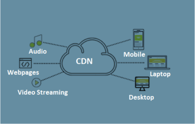 How Can a CDN Benefit You